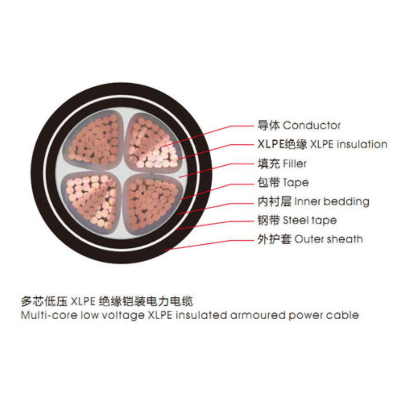 <a href='http://gdcoal.cn/vvdianlan/' target='_blank'><u>VV電纜</u></a>單芯電纜示意圖