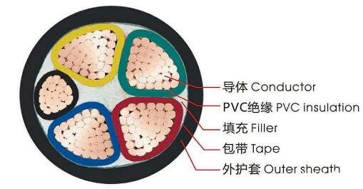 <a href='http://gdcoal.cn/vvdianlan/' target='_blank'><u>vv電纜</u></a>結(jié)構(gòu)圖